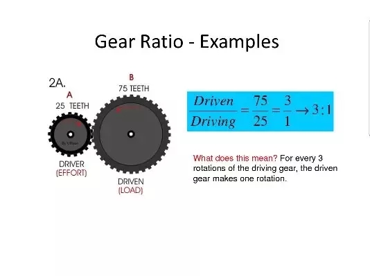  speed ratio of reducer